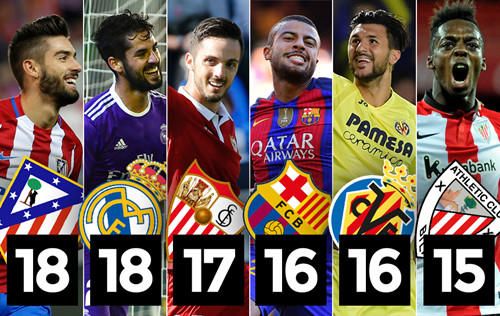 每一次换队 每一次换队